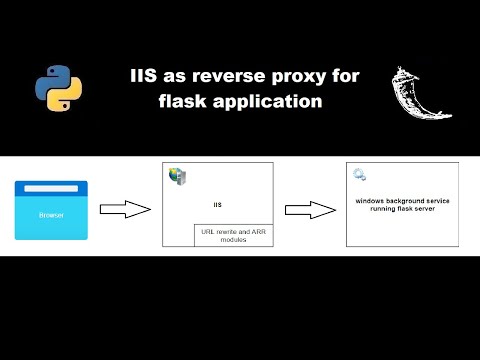IIS as a reverse proxy for python flask application