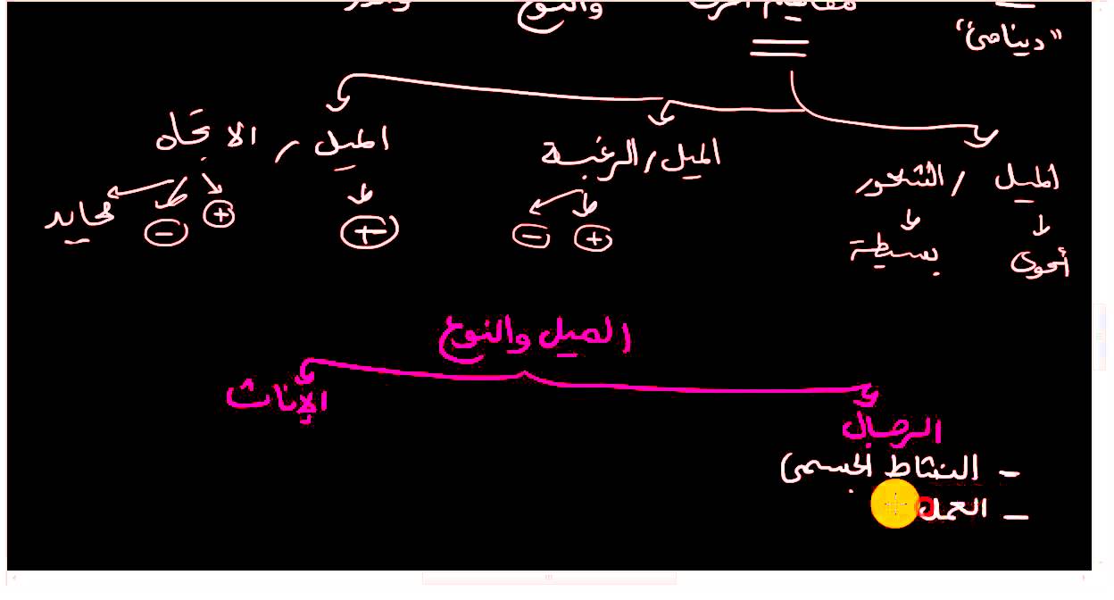 الشخصية والصحة النفسية | ف.2 | الميول والاتجاهات - 1