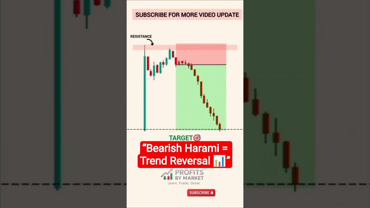 📉Bearish Harami Candlestick Pattern Trend Reversal Signal💯