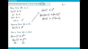 Proof by Induction - Inequality with Factorials!