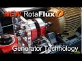 Graphene Powered RotaFlux Generator