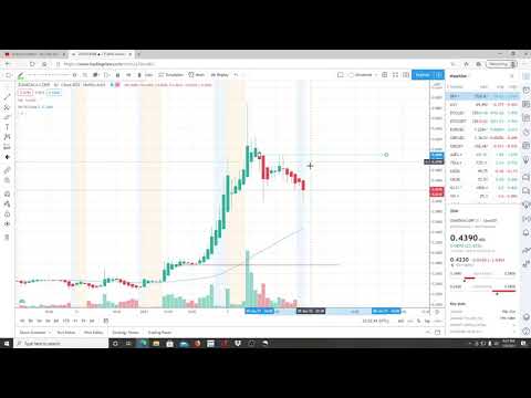 ZOMEDICA CORP ZOM STOCK CHART ANALYSIS | TRUFORMA MEDICAL DEVICE ! BIG DEAL !
