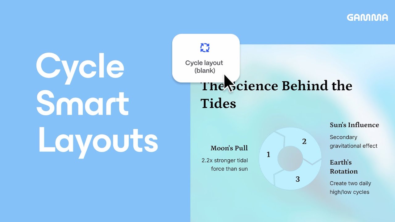 Cycle Smartshape How to use Cycle Smart Layouts in Gamma - YouTube