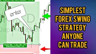 Simple Forex SWING TRADING  STRATEGY that works in 2023