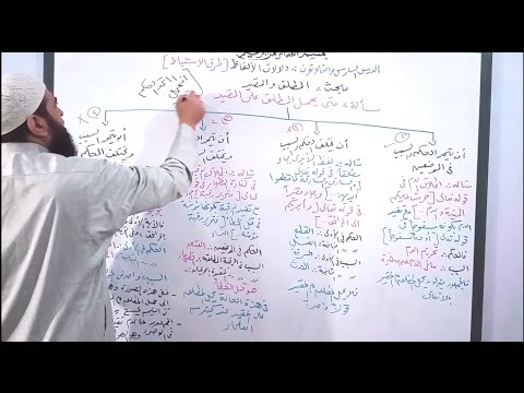 دورة أصول فقه 36 شرح مسألة متى ي حمل المطلق على المقيد