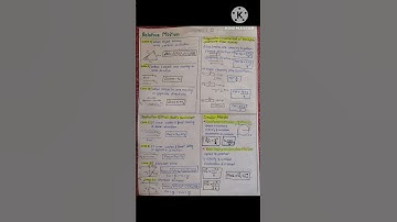 Motion In A Plane Short Notes|#physics#kinematics#shortnotes#shorts