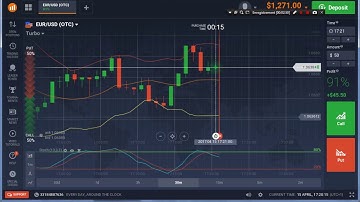 تعلم التداول على منصة iq option