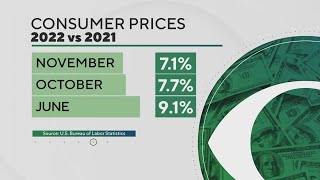 Inflation slowing but prices are still rising