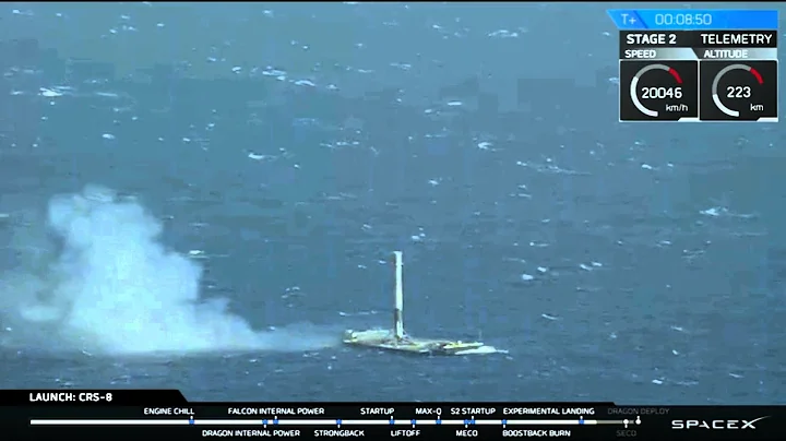 SpaceX Nails Rocket Landing on Drone Ship