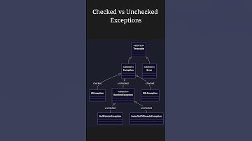 Checked vs Unchecked Exceptions in Java: Key Differences Explained! #java #k5kc #coding