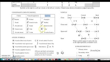 Overview of the IPA Chart (Non-Pulmonic Consonants)