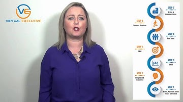 7 Step Strategic Mapping And Planning