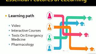Quick Class Essential E Learning Features for Healthcare and Medical Students