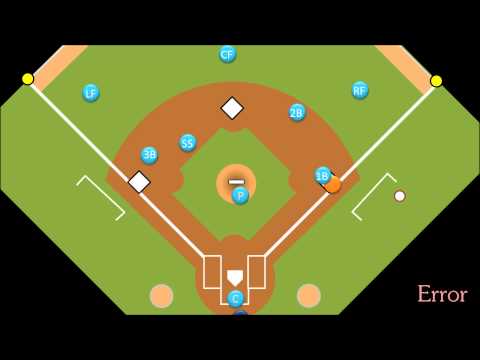 Intro to Baseball: Errors