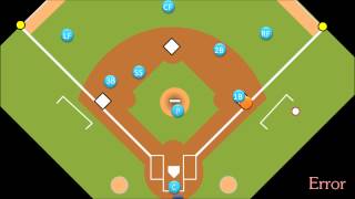 Intro to Baseball: Errors