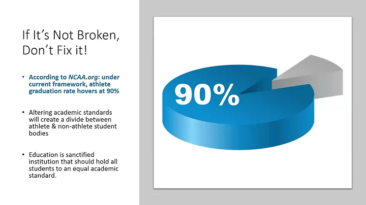 Should College Athletes be Held to Equal Academic ...
