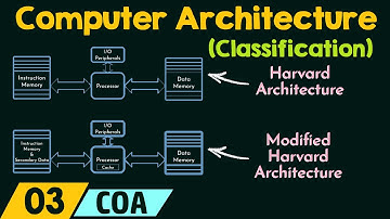 Classificaties van computerarchitectuur
