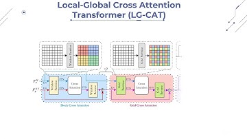 Semi-Supervised Semantic Depth Estimation Using Symbiotic Transformer and NearFarMix Augmentation