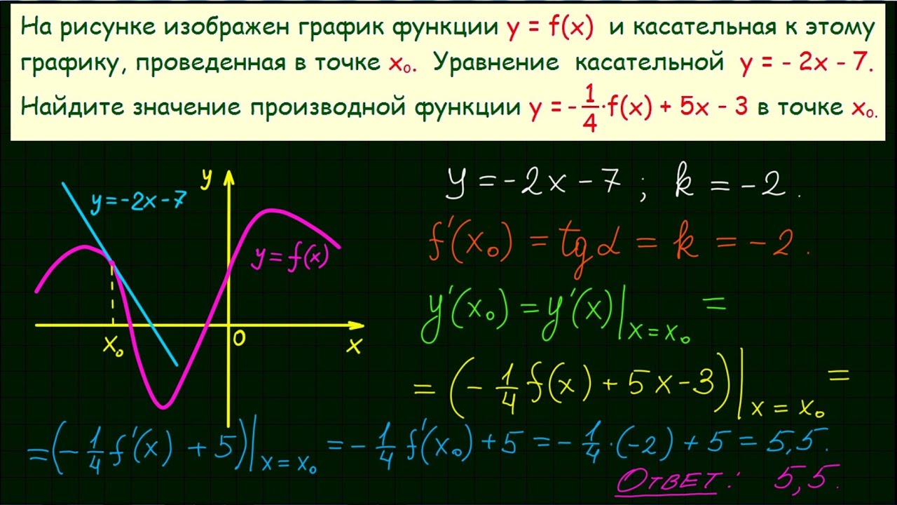 Производные егэ 2023