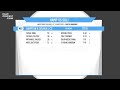 Warwickshire County Cricket League - Div 6 West - Hampton & Solihull CC v Solihull Blossomfield CC