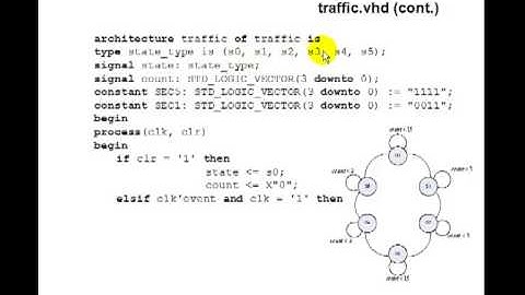 Lesson 92 - Example 62: Traffic Light Controller