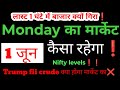 kal market kaisa rahega | banknifty gap up or gap down monday | kal ka market kaisa rahega |