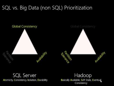 Vídeo: O que é ácido no Hadoop?