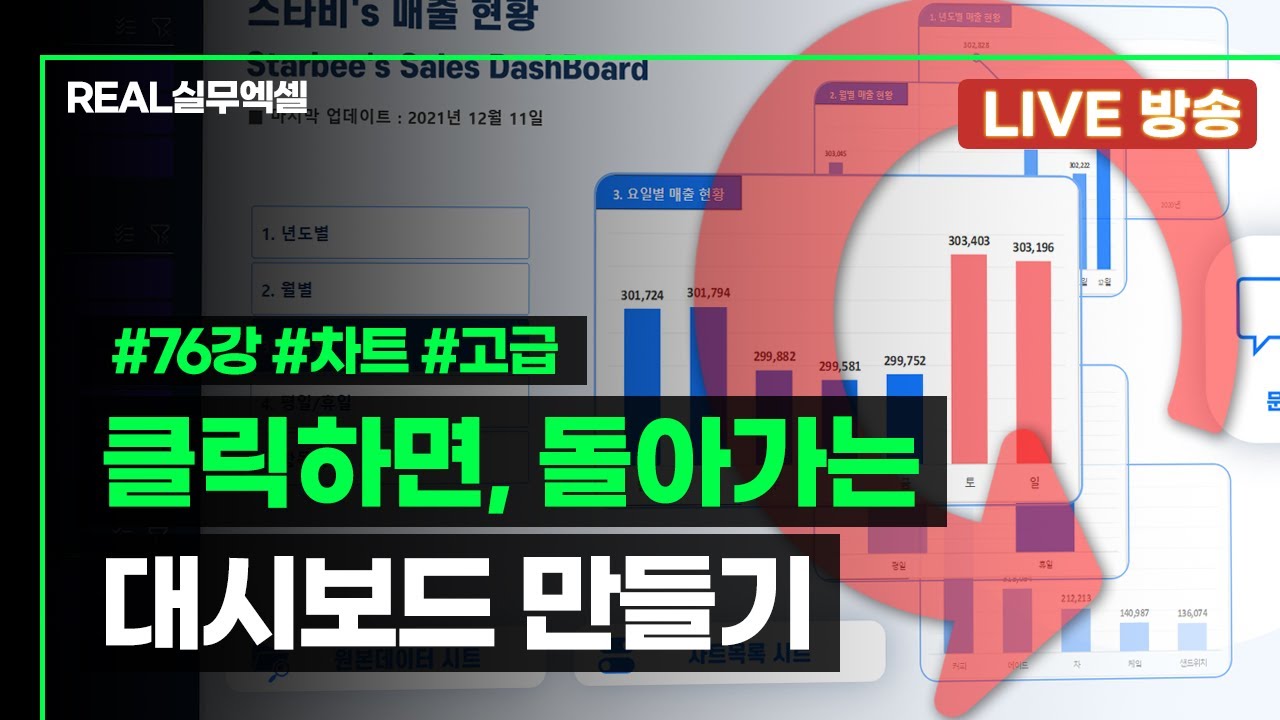 버튼을 클릭하면 차트가 돌아가는 엑셀 대시보드