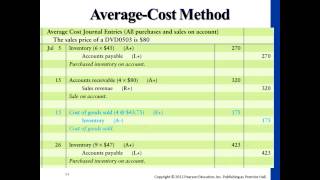 Financial Accounting: Inventory Costing Methods - L1 - Victoria Chiu