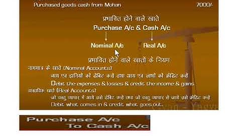 Tally Part 8 [Transaction Entry in Journal  Examples]By Gaurav Singh