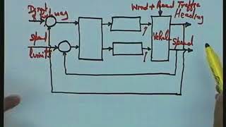 Famous Lecture 2 Basic Feedback Structure Net Worth