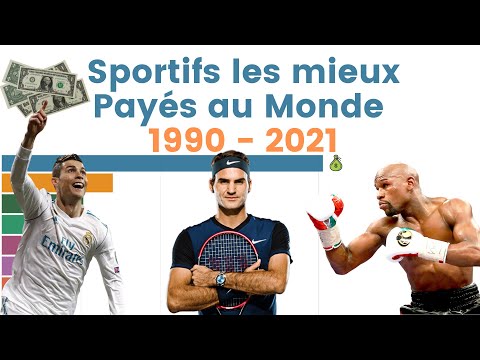 Vidéo: Les 10 meilleurs athlètes rémunérés du monde