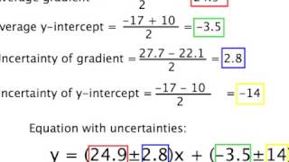 1-5 Uncertainties in Relationships