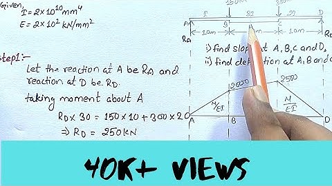 Conjugate beam method