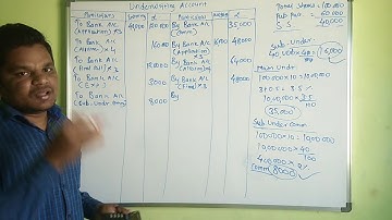 #7 Underwriting of shares (~sub-underwriting)