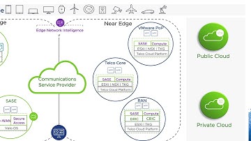 VMware OCTO – xLabs – Computational Storage