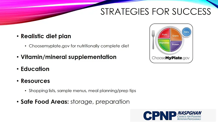 March 2019 Pearl Eosinophilic Esophagitis  Elimination Diet