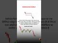 Bearish Rectangle 📈 #chartpatterns #scalpingtradingstrategybanknifty #trading