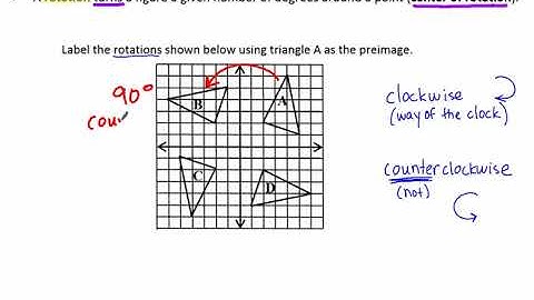6.4H Rotation and Point Symmetry