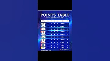 Points Table after KKR vs PBKS#2025 #kkrvspbks #ipl #nttalks #nttoons #pointstable