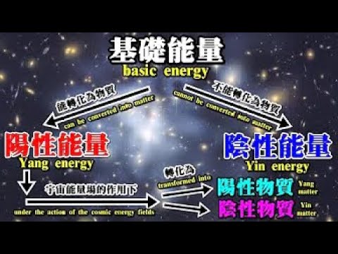 《光明宇宙知識》 第 1 部 第 1 章 第 5 節 宇宙陰陽的界定 Definition of the Cosmic Yin and ...