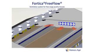 Hotraco Agri presents a highly innovative solution for optimum ventilation of free range houses with pop hole doors: Fortica®