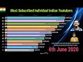 Most Subscribed Individual Youtubers In India 2020 | Top 12 | Latest Ranking