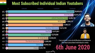 Most Subscribed Individual Youtubers In India 2020 | Top 12 | Latest Ranking