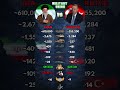 IRAN vs Turkey Military Power Comparison 2026