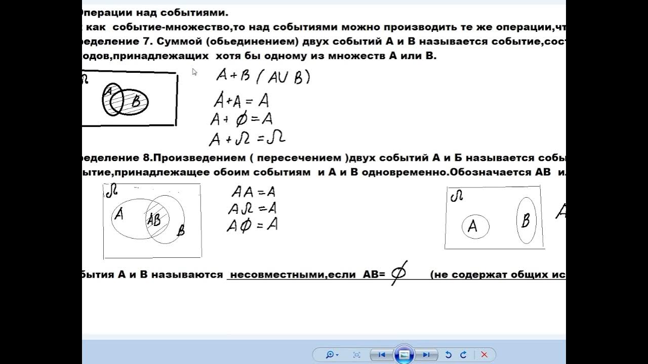 Теория вероятности лекция. Случайные события операции над событиями. Понятие случайного события Алгебра событий. Вероятность операции над событиями