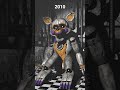 FNAF Lolbit over the years thumbnail