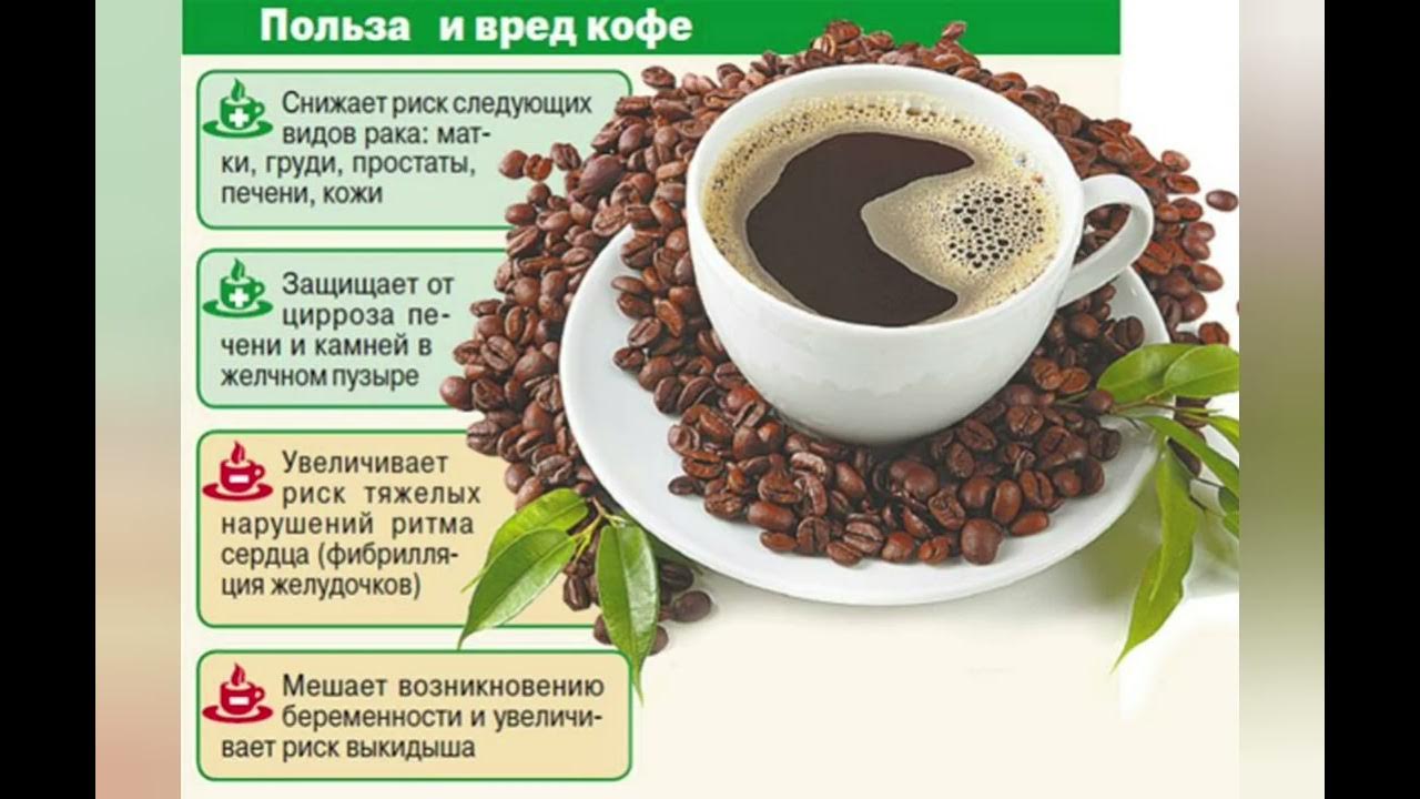 Вред кофе для печени. Кофе. Польза и вред кофе. Польза кофе. Кофе полезно или вредно.