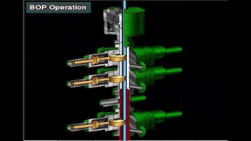 Well Control Part 2 Blow Out Preventer Basic Concepts and its Operation
