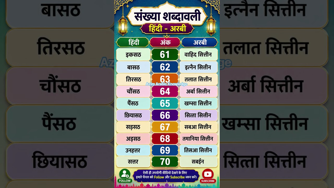 61 To 70 Hindi to Arabic Numbers | Arabic Counting #arabic #numbers #viral #shorts #trending #arbic